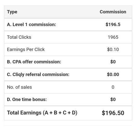 cliqly sign up|Zoho Community .